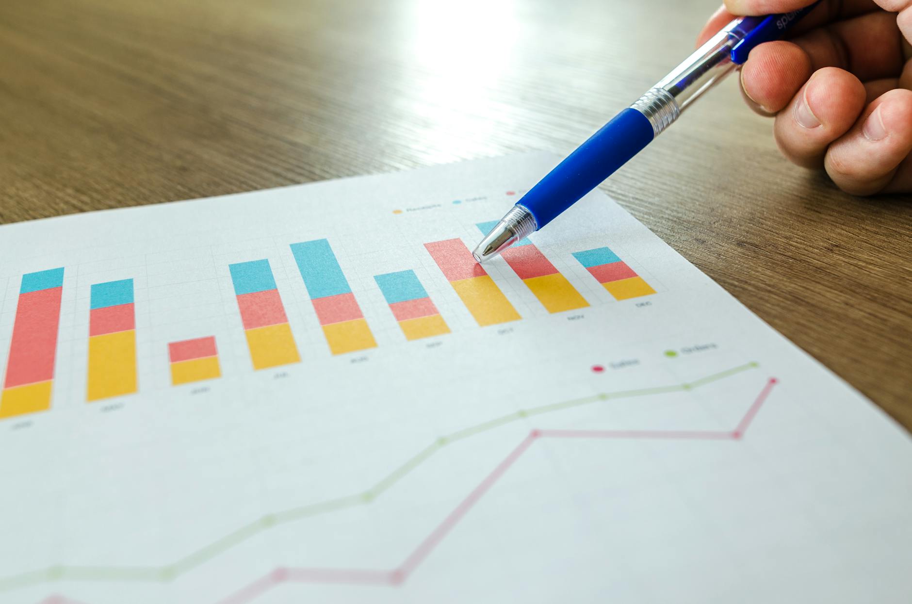 Use These KPIs to Measure Employee Performance